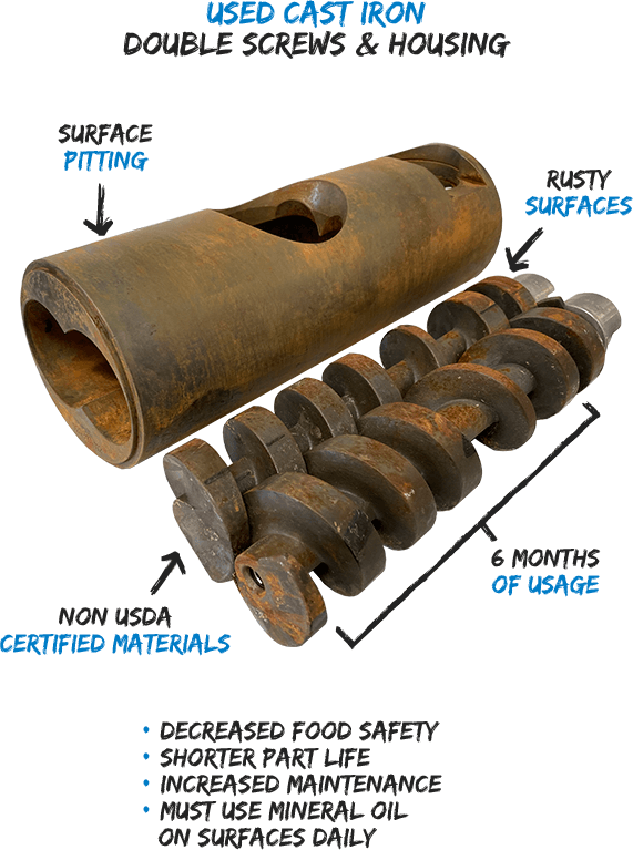 Used Cast Iron Double Screws & Housing